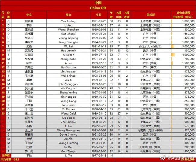 本赛季罗马在意甲联赛和欧联杯的8个主场比赛取得6胜1平1负，而在本赛季7个客场的成绩仅为2胜1平4负。